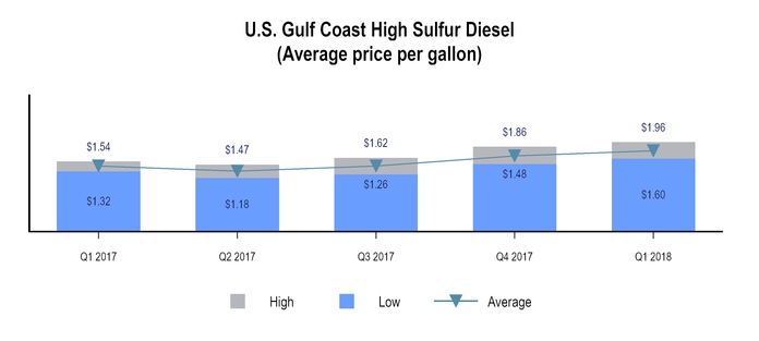 chart-f21d7597e1c0577f8ad.jpg