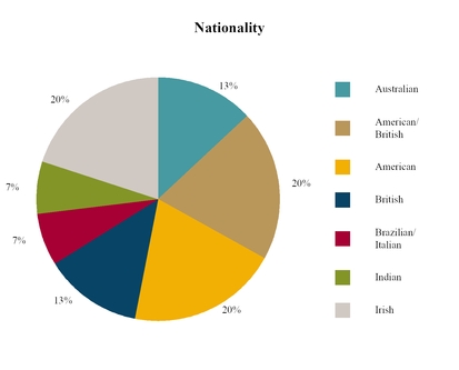chart-5c91bf6ff94bb373181.jpg