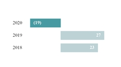 chart-a295617e9748528abc0.jpg