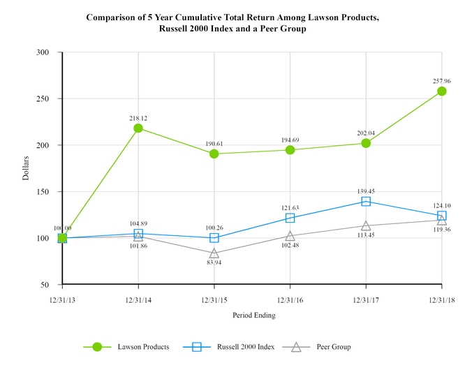 chart-64a8629a3dc3595382a.jpg