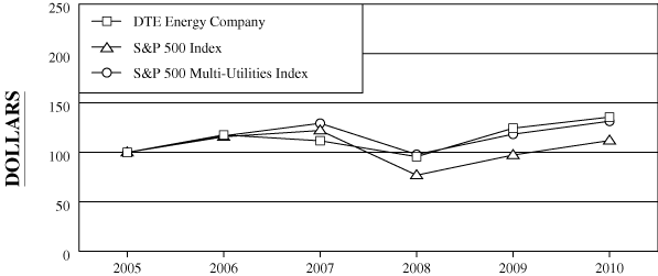 (PERFORMANCE GRAPH)