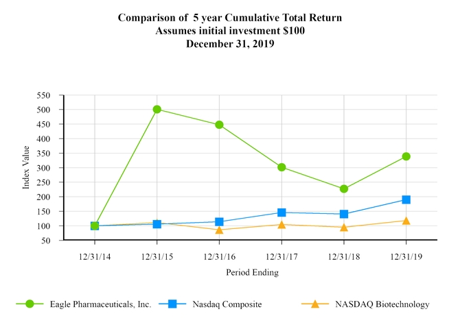 chart-12d78d31ea5053ce94c.jpg