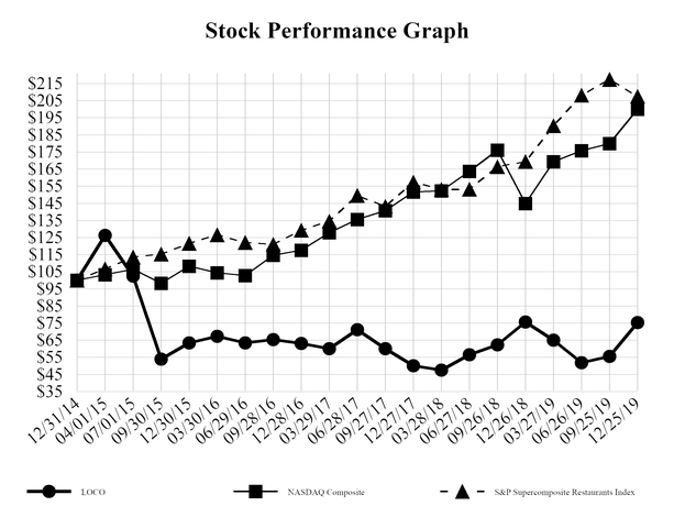 chart-6dafecbf652e526d93ea13.jpg