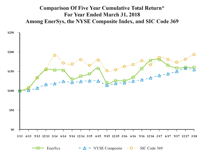 chart-c600c34e3cd055339a2.jpg