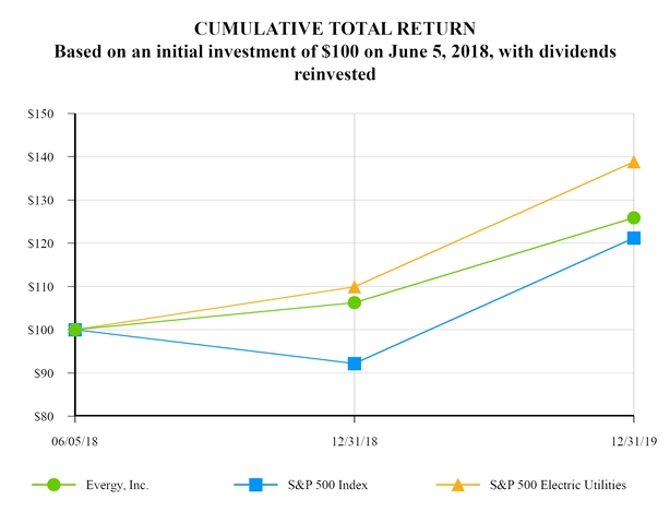chart-61c7d1b94ba7ff7e37b.jpg