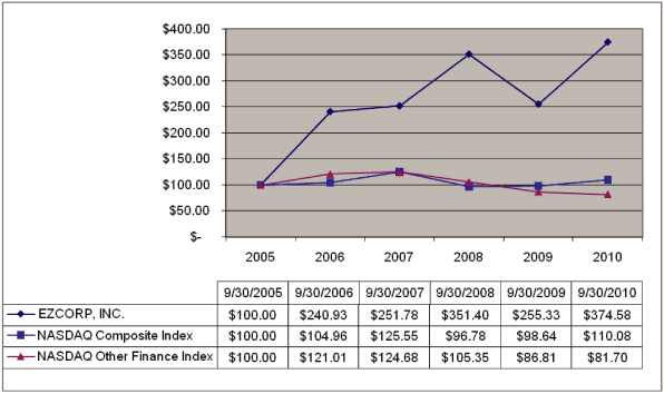 (PERFORMANCE GRAPH)