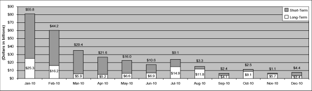 (PERFORMANCE GRAPH)