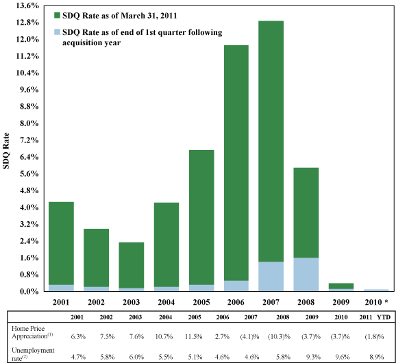 (BAR GRAPH)