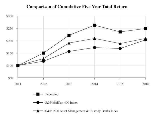 fii-annual_chartx45722a02.jpg