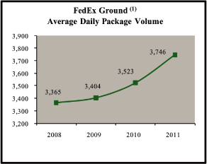 (LINE GRAPH)