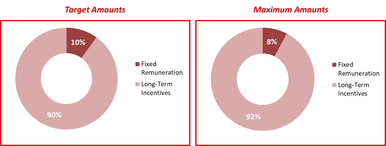 ceocompensationstructure.jpg