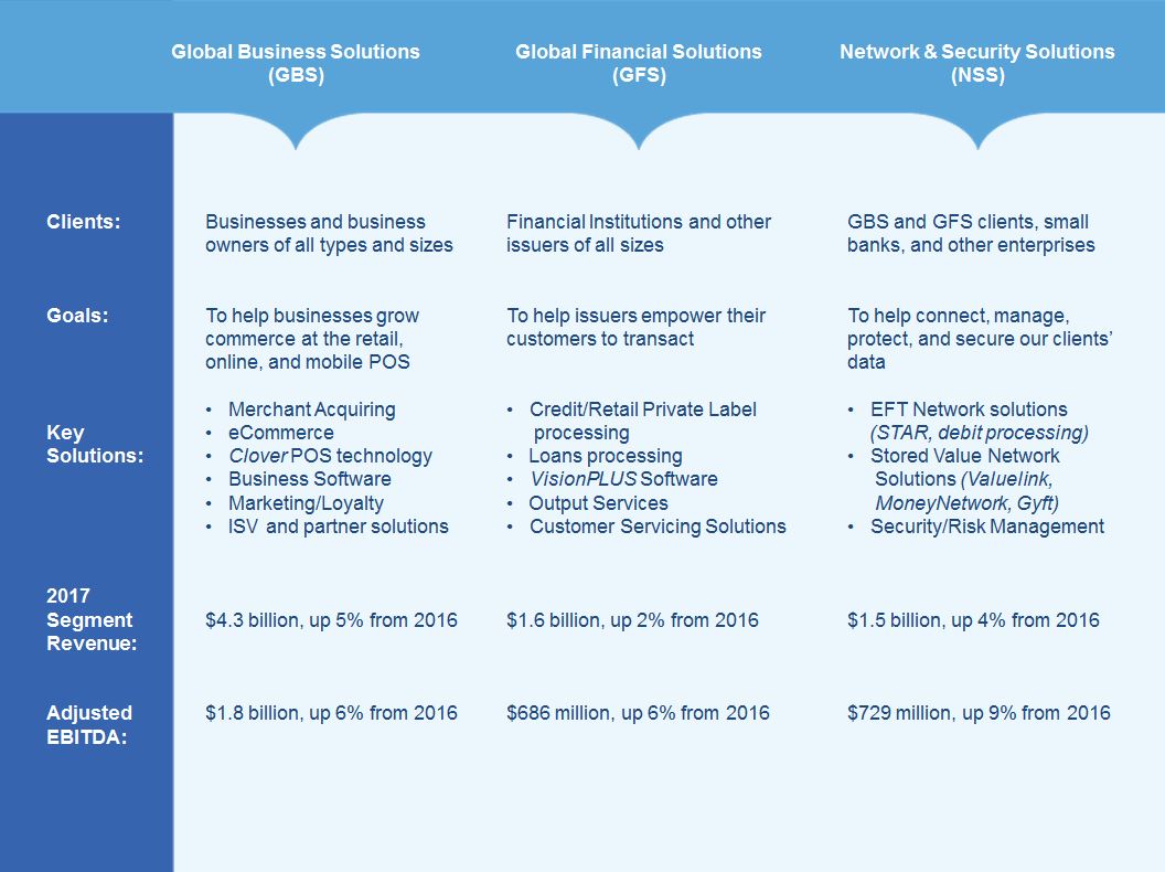 segmentforbusinesssectiona17.jpg