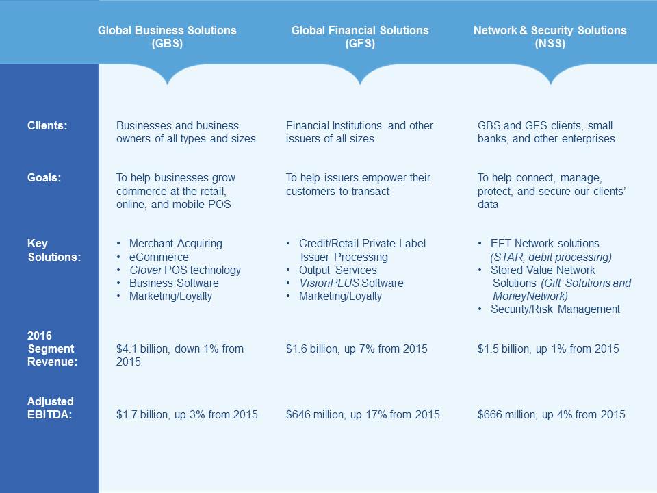 segmentforbusinesssectiona01.jpg