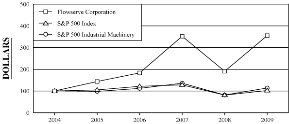 (PERFORMANCE GRAPH)