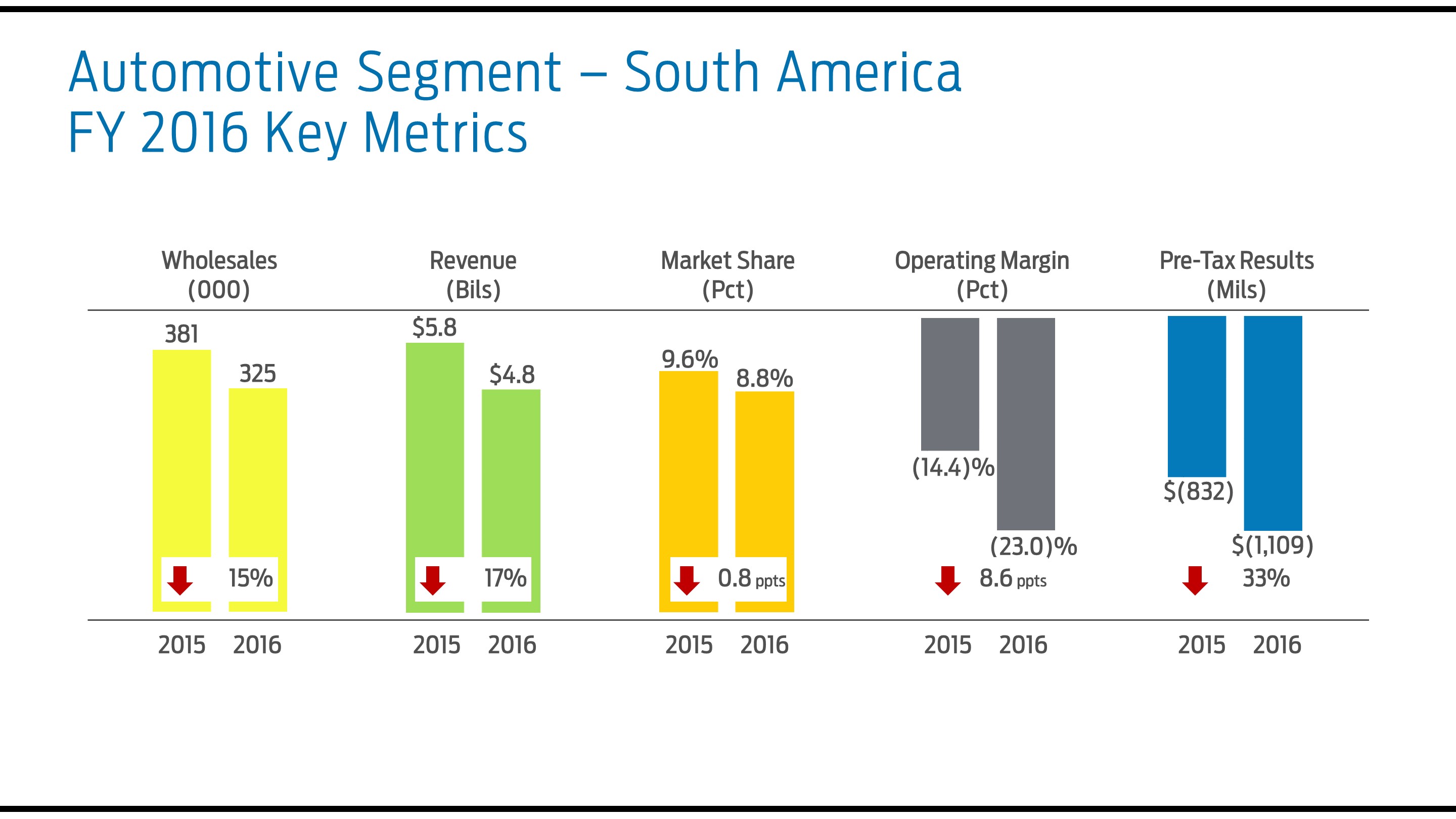 a2016sametrics7.jpg