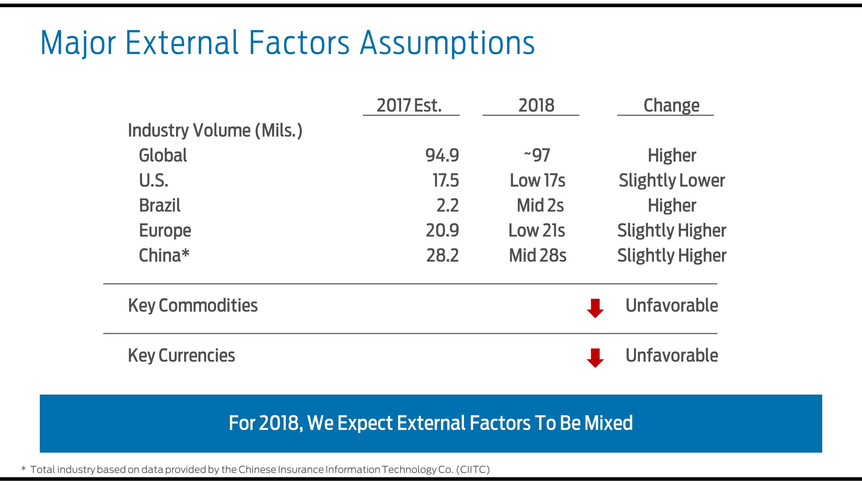 a2017planassumptions7.jpg