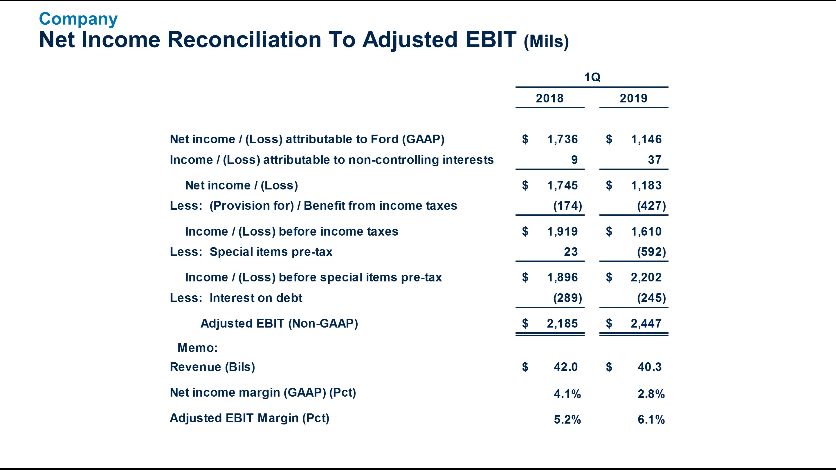 q12019netincomerecon6.jpg