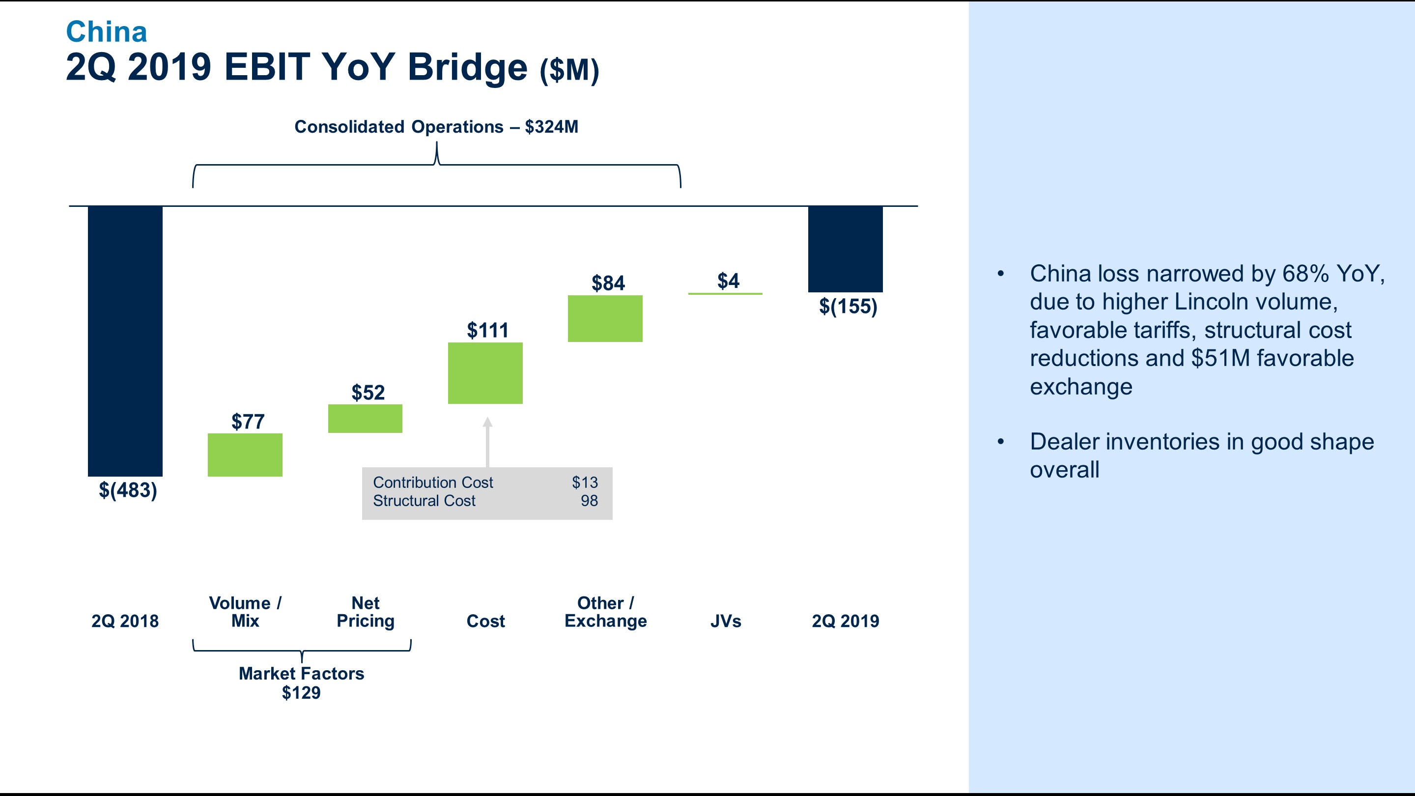 q22019chinaebitbridge6.jpg