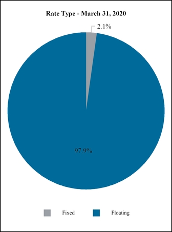 chart-37f0b865266d59218f7.jpg