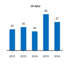 a201610k_chart-06076.jpg