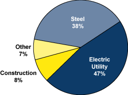 (CHART)