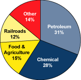 (PIE CHART)