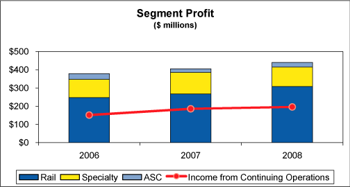 (GRAPH)