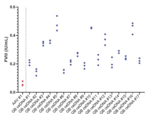 Chart, scatter chart
Description automatically generated