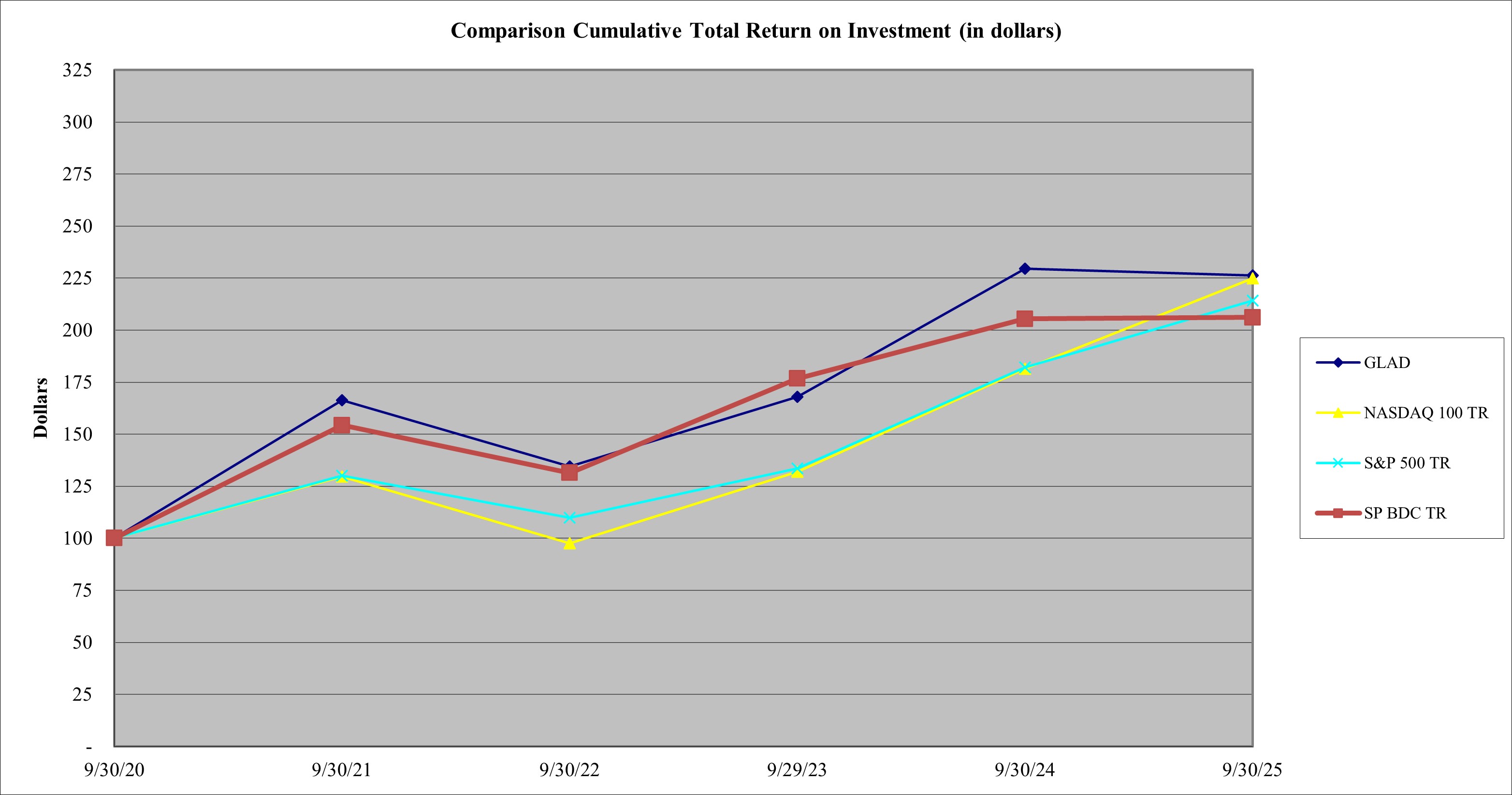 FY25 Stock Perf.jpg