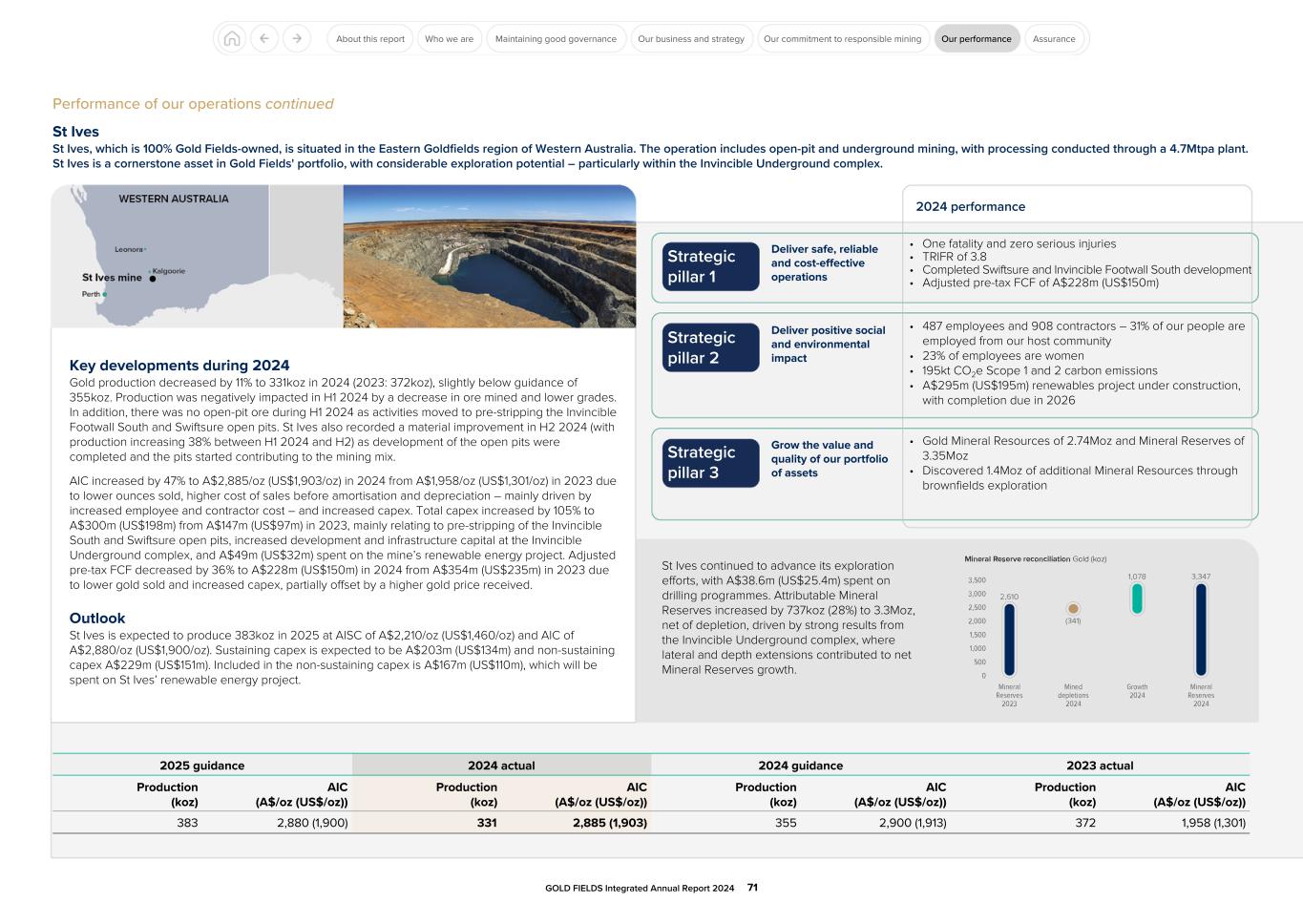 GFL Integrated Annual Report 2024071.jpg