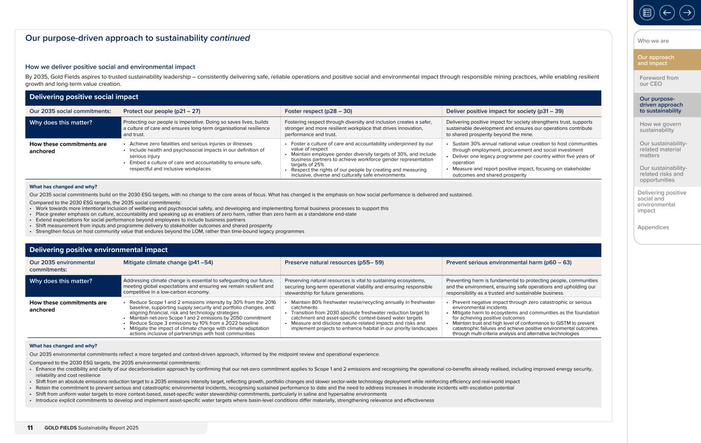 Form 20-F wrapper_GFL Sustainability Report_2025011.jpg