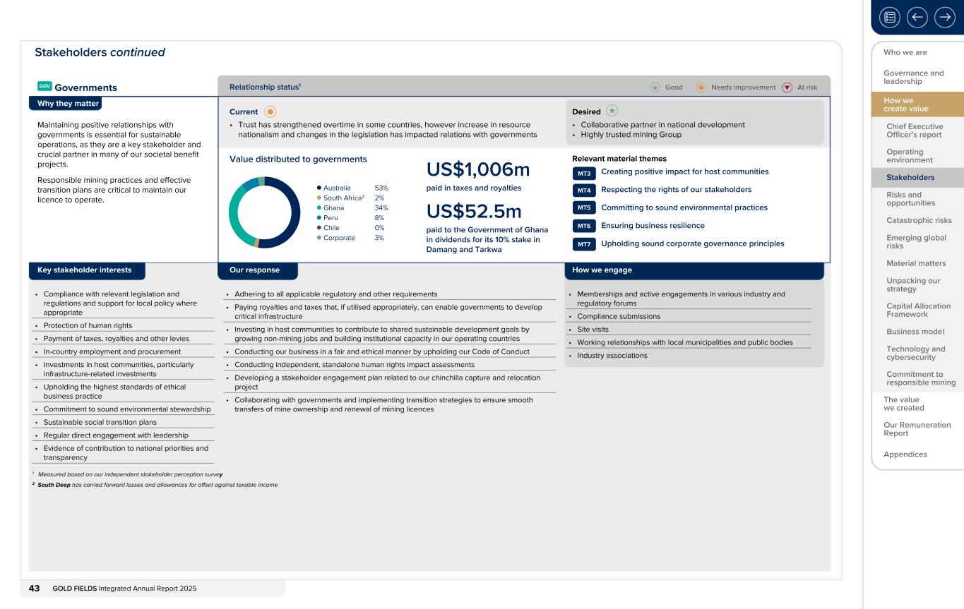 Form 20-F wrapper_GFL Integrated Annual Report_2025043.jpg