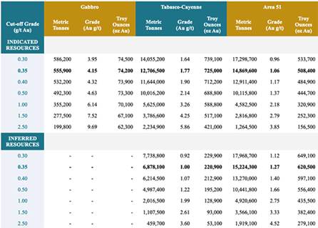 Table
Description automatically generated
