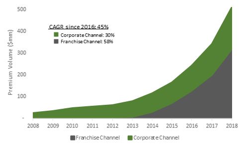 channelcagr.jpg