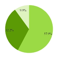 groupon2016_chart-41245.jpg