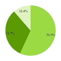groupon2016_chart-44957.jpg