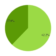 groupon2016_chart-41856a01.jpg