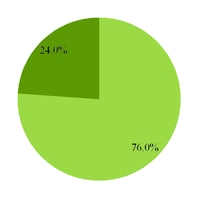 grpn2017q3_chart-03801.jpg