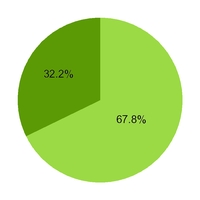 chart-e7f23cd413a858cf95b.jpg