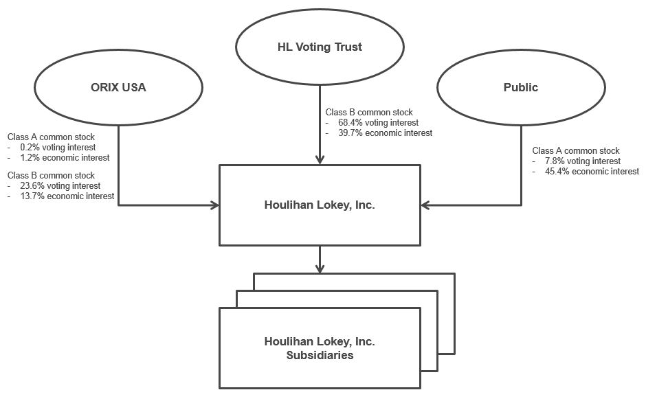 orgchartfy19.jpg