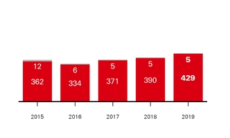 a3arafinanci_chart-42807.jpg