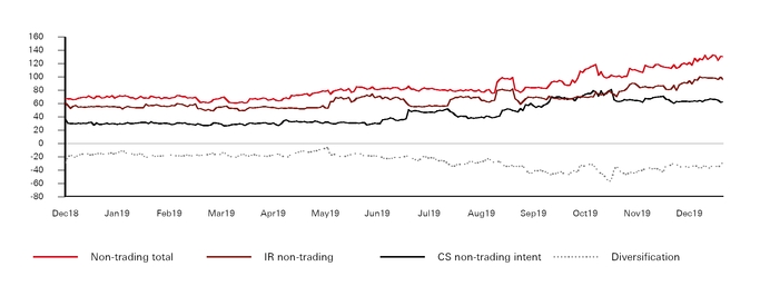 a3arafinanci_chart-46871.jpg