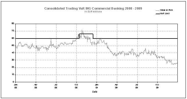 (PERFORMANCE GRAPH)