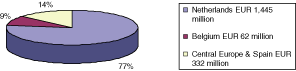 (PIE CHART)