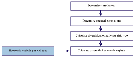(FLOW CHART)