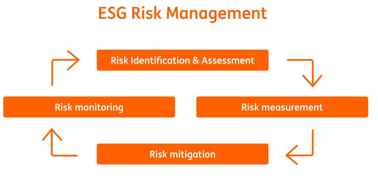 ING_Climate_Report_2023_Items_ESG_Risk_Management.jpg
