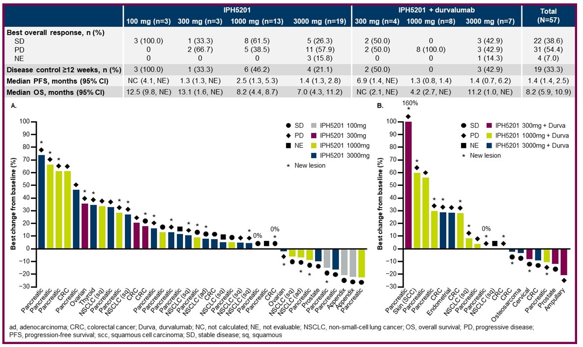 PH1 CD39 RESULTS ENG.jpg