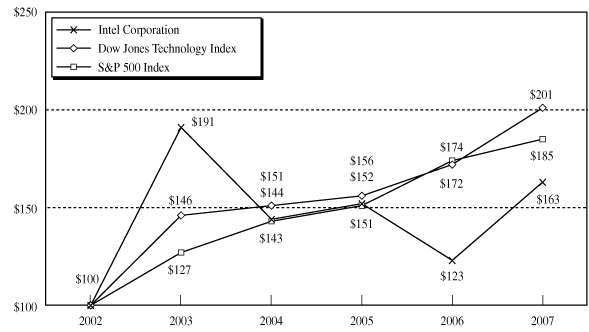 (LINE GRAPH)