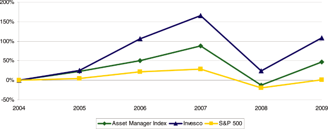 (PERFORMANCE GRAPH)