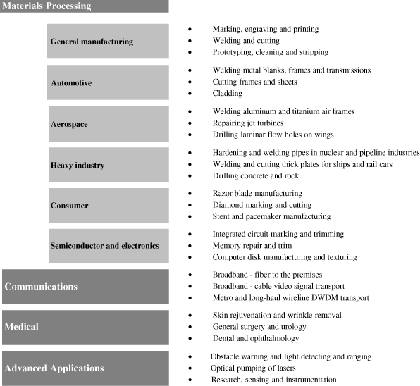 (CHART)